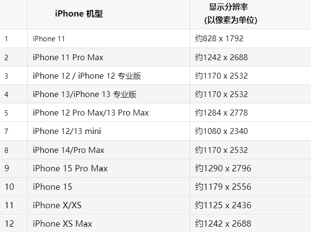 苹浑南果维修分享iPhone主屏幕壁纸显得模糊怎么办