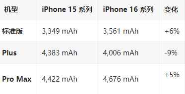 浑南苹果16维修分享iPhone16/Pro系列机模再曝光