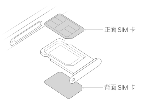 浑南苹果15维修分享iPhone15出现'无SIM卡'怎么办